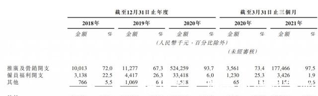 招股书|一年11.7亿，“最强蜗牛”奔赴港交所