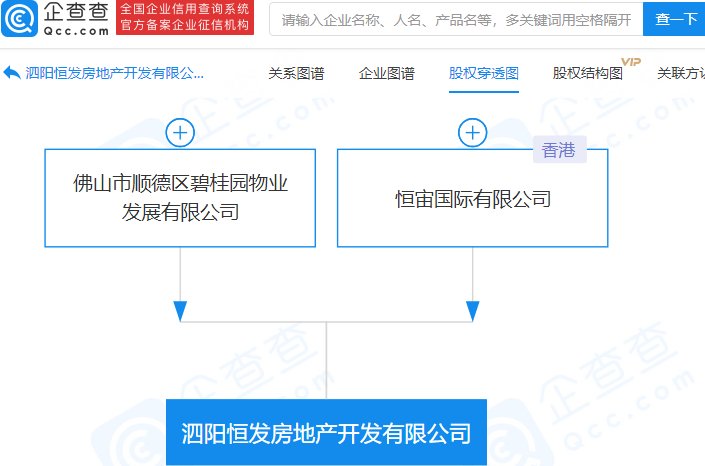 碧桂园|碧桂园关联公司成立新公司，注册资本5亿元
