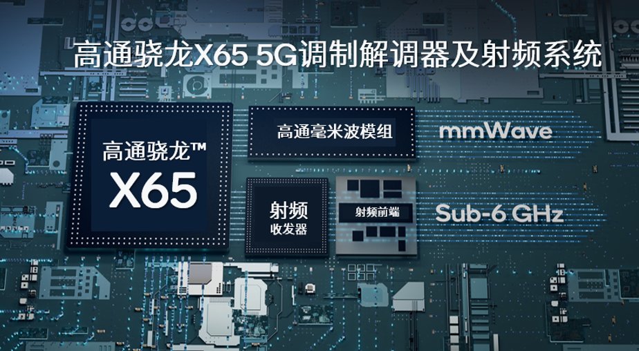 高通宣布利用5G毫米波和Sub-6GHz聚合成功完成数据呼叫