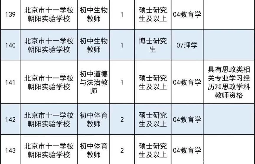 满满干货（事业单位有哪些）事业单位有哪些职业 第28张