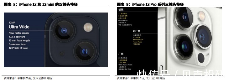 iphone13|iPhone13 加量不加价，iPad 系列持续创新