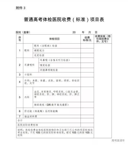 高考体检即将结束！看清楚，别让体检结论毁了你的大学梦！