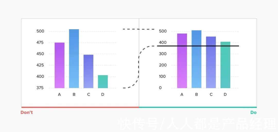 折线图|让数据更有趣！全面总结图表设计的思路和方法