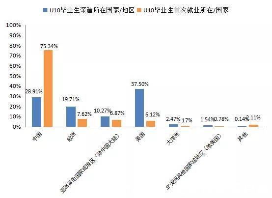 国际学生|国务院参事王辉耀：应解决外国留学生因疫情不能回中国的问题