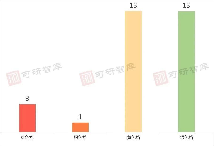 现金流|买地金额不超过年度销售额 40%，30 多家房企已“踩线”，拿地受限吗？