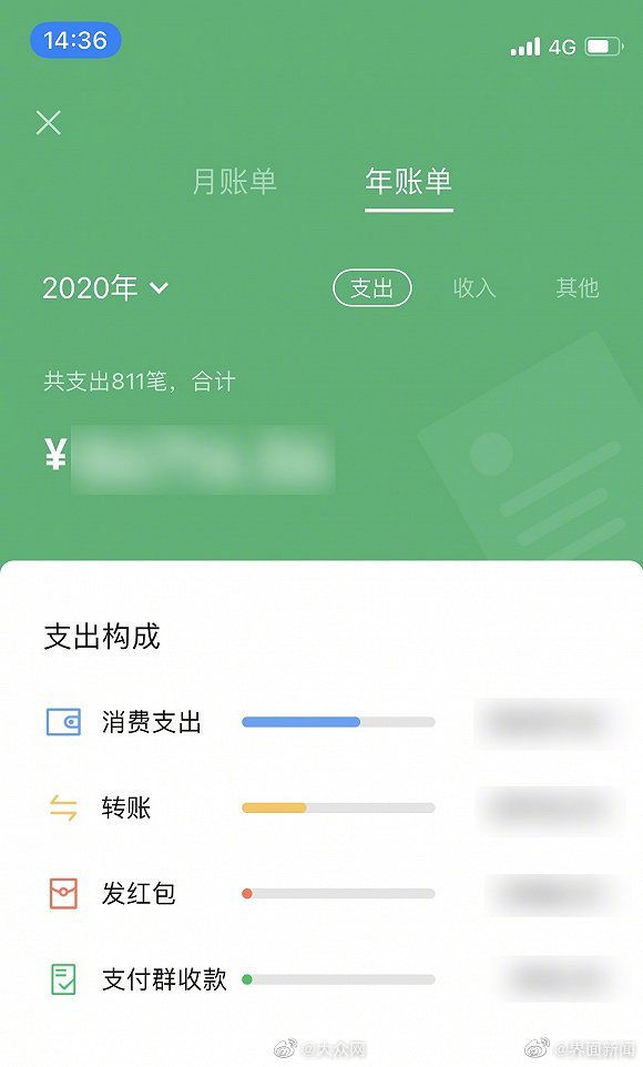 花式|微信支付可查年度账单，朋友圈又要开始花式“凡尔赛”了？