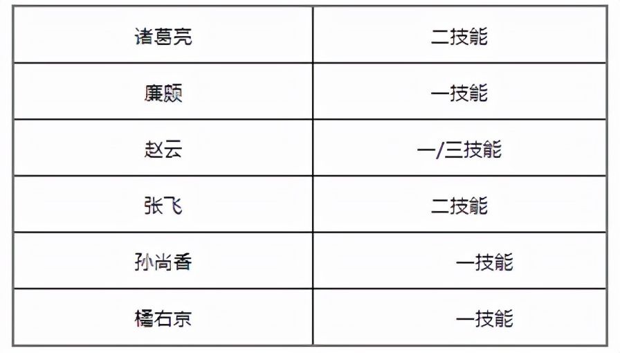 体验服|详解体验服赵云橘右京的加强,这不只是优化,而是起飞的必要条件
