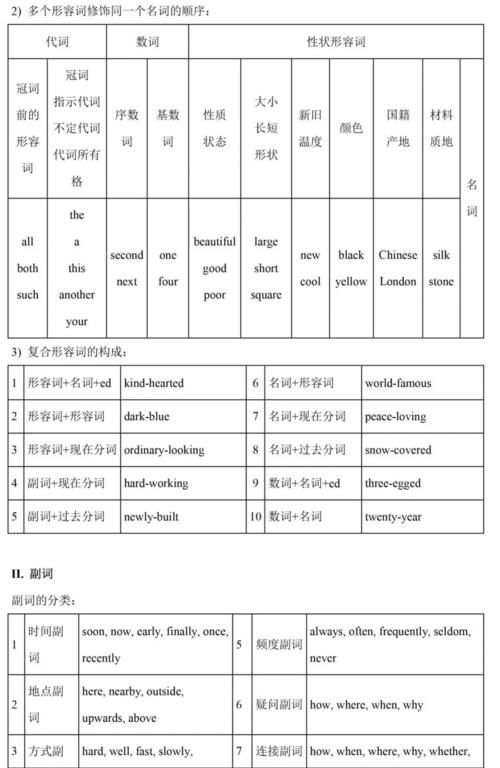 初中阶段英语语法汇总（初一到初三都用得上）