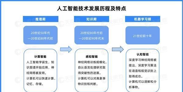 融资|天眼查：云计算相关企业月均融资30起 企业上“云”大势所趋