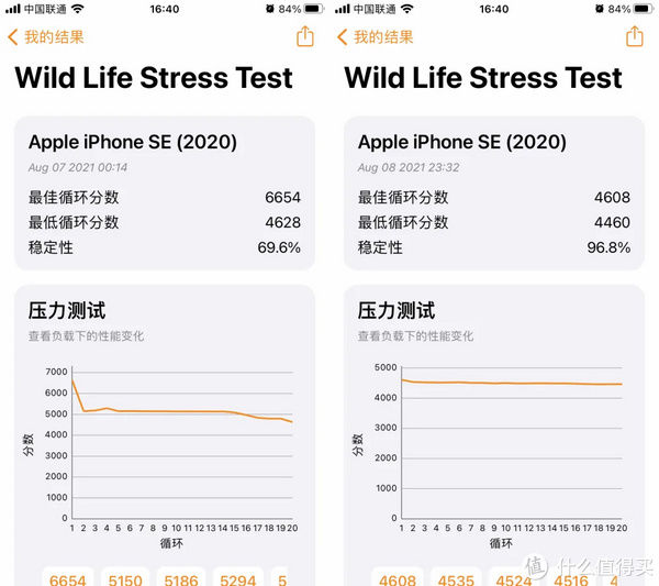 iPhone SE 2上手体验：它是第二代小钢炮，也是iPhone 8重制|老机新测 | iphone 8