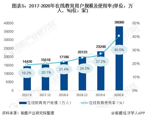 教育部|拒绝“水课”！教育部推出首批国家级一流本科课程 五大“金课”首次亮相