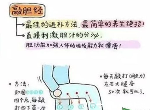 按摩|有多少人知道自己胆经通不通？这样用手摸一摸，就知道它通不通！