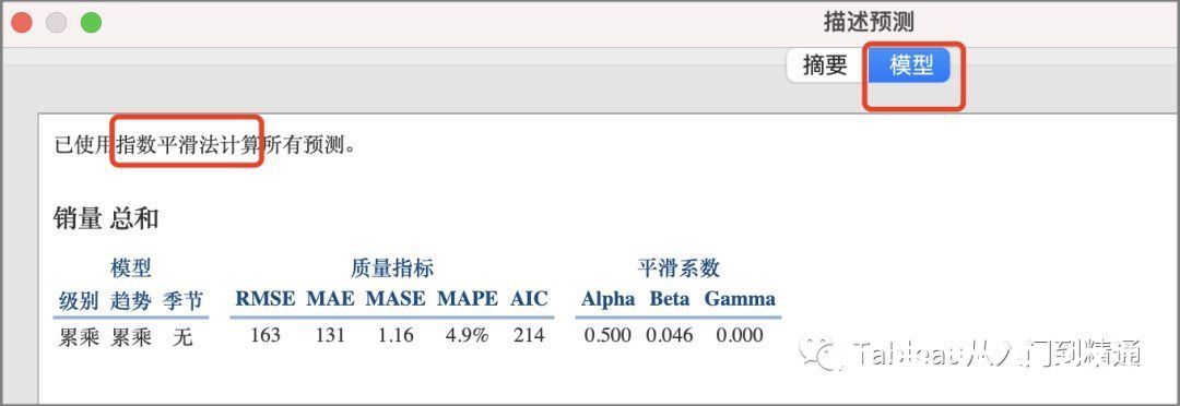 多项式|不会写模型代码？可以这么来做销量预估