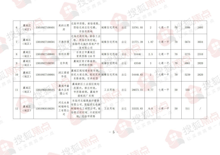 地价|藁城区20大地块标定地价公示 住宅用地最高6558元/㎡