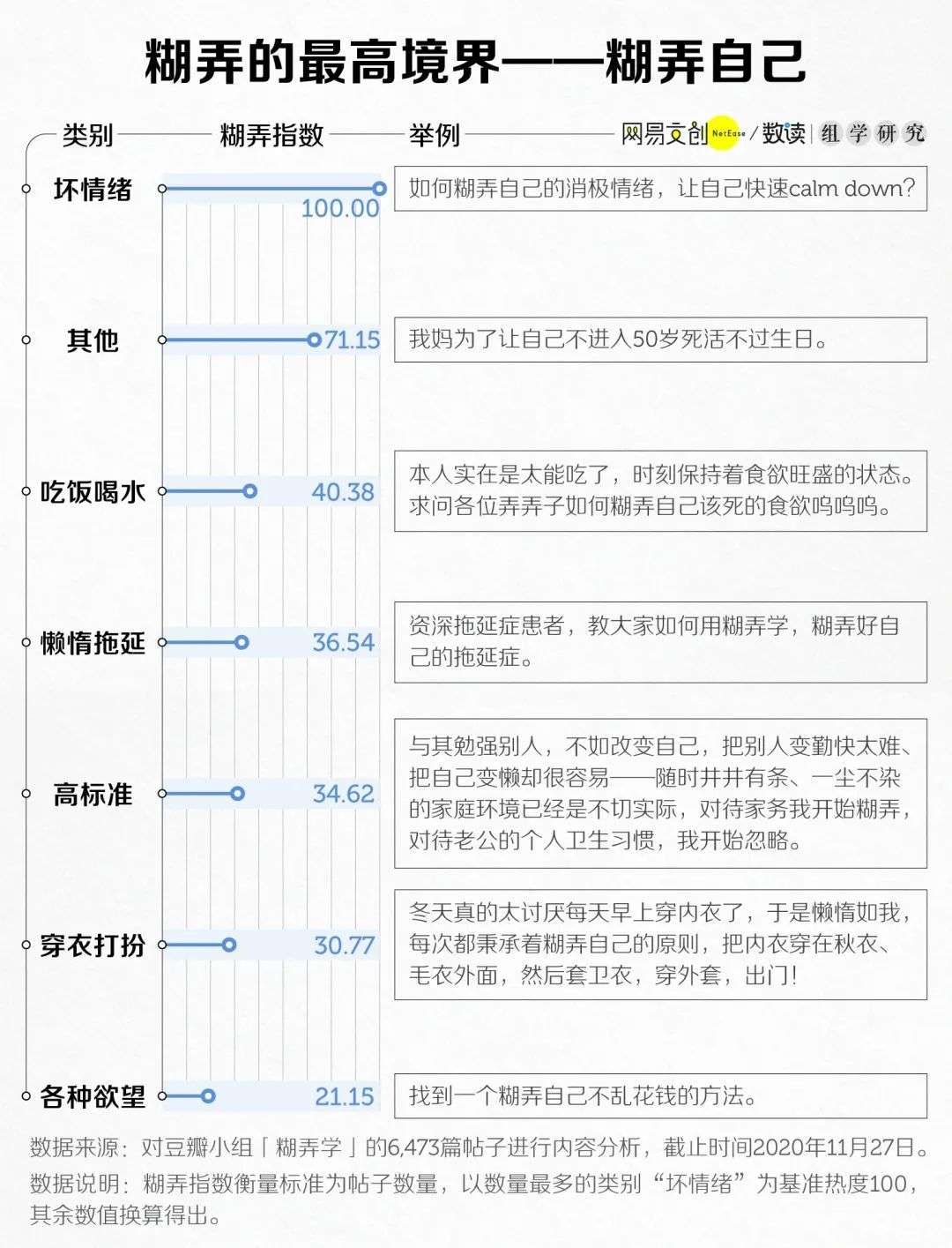  回答|16万人都在钻研的「糊弄学」，到底是什么