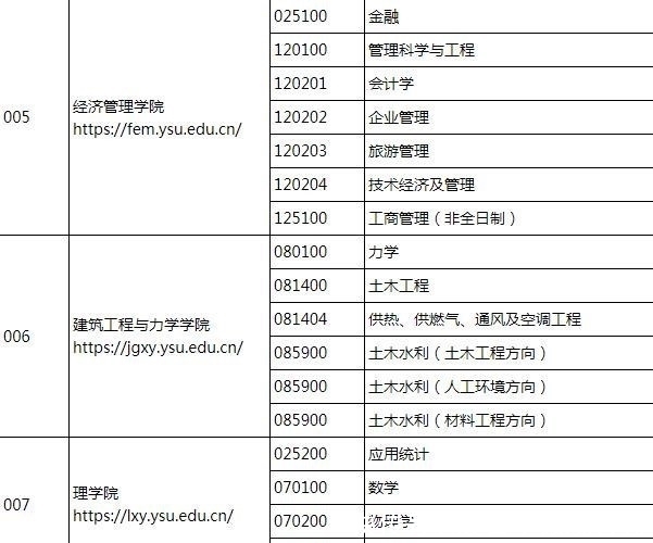 燕山大学2021年研究生调剂通知，内附20年研究生复试分数线