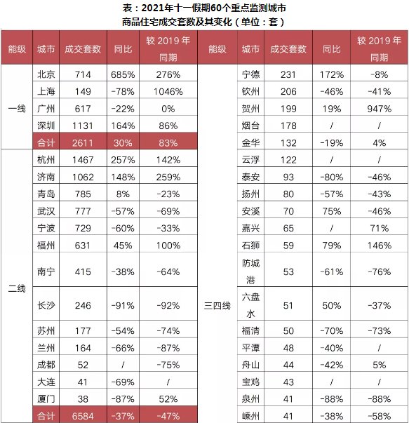 房源|阵地丨“十一”成交惨淡 部分城市开始“救市”