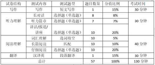 鬼才君师兄|临急抱个佛脚，整理了一下四六级押题资料，以及一些不温馨提示