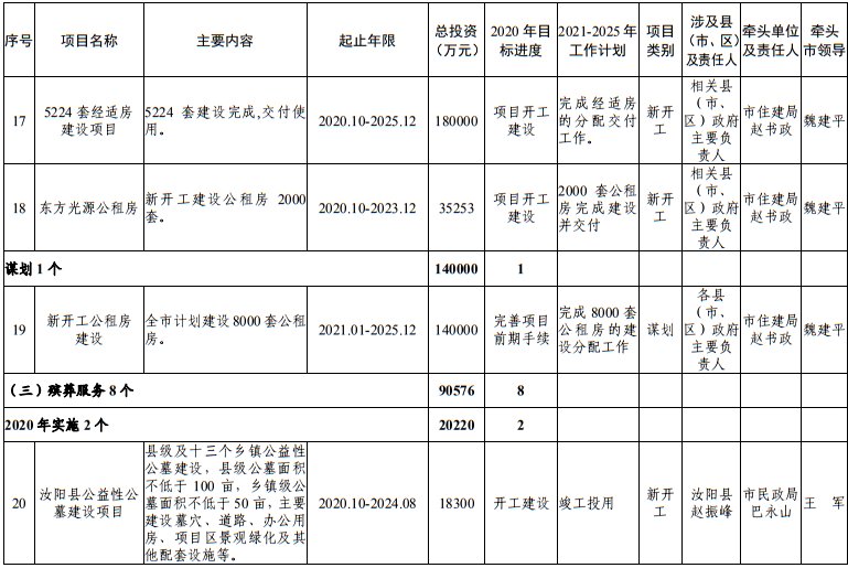 发布|洛阳市发改委发布最新通知！