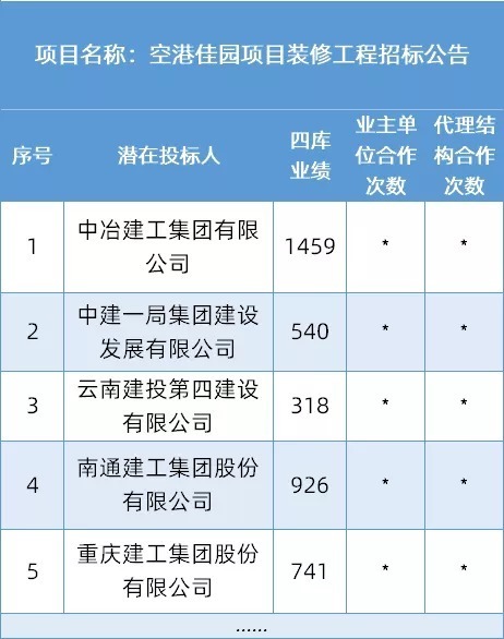 重庆房屋建筑行业的最新发展动态