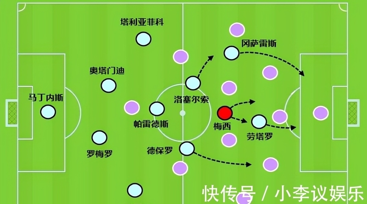 洛塞尔索|被4个跑男包围的梅西:中场双星护航下,他在阿根廷真幸福