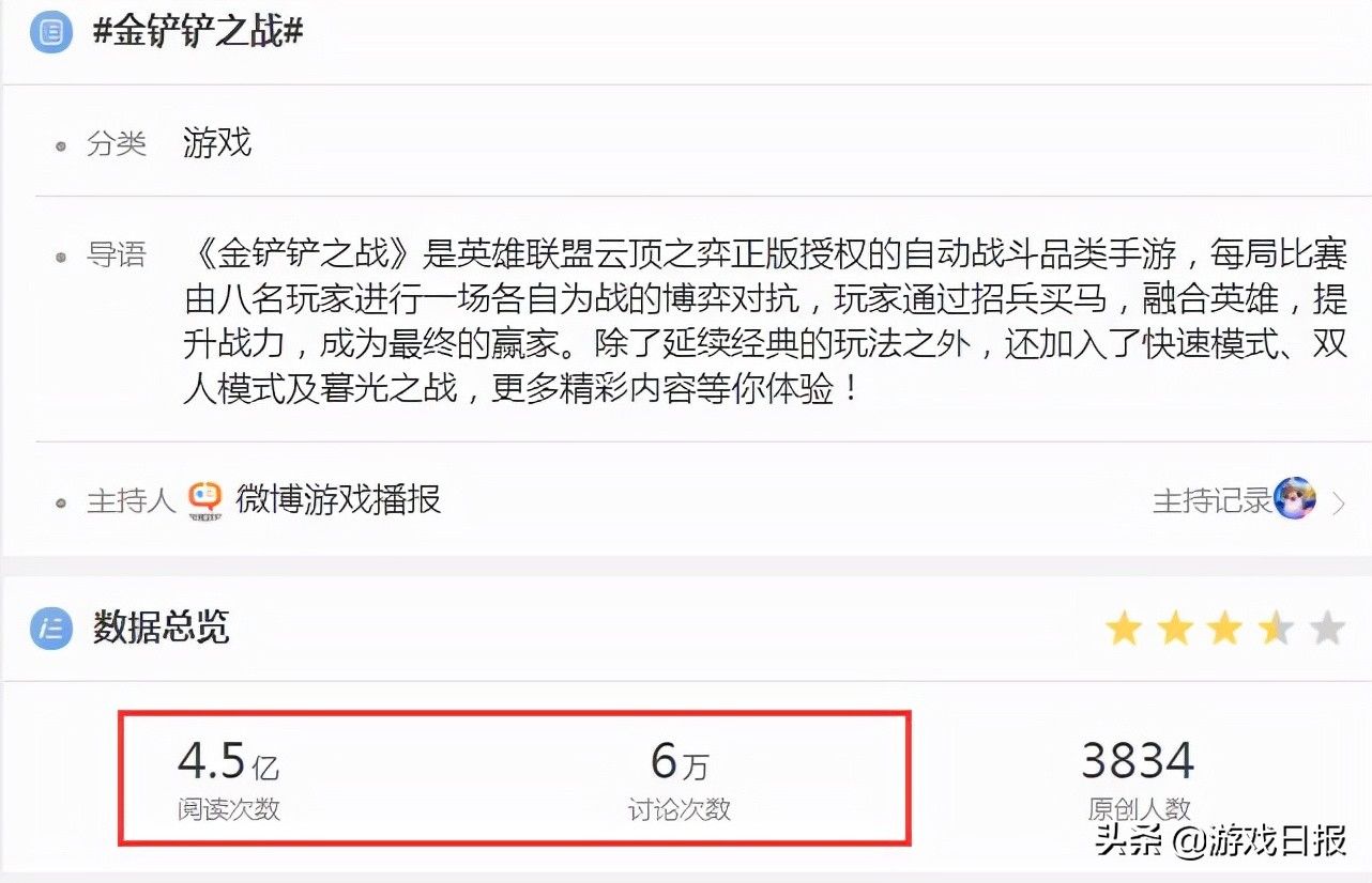 ios|上线一周稳居7榜前五，话题阅读超4.5亿，《金铲铲之战》有多火？