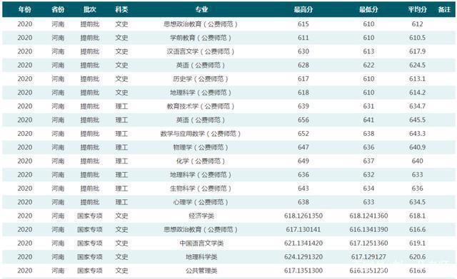 师范|3所就业率超高的师范大学：华师大排第二，非常适合女生报考