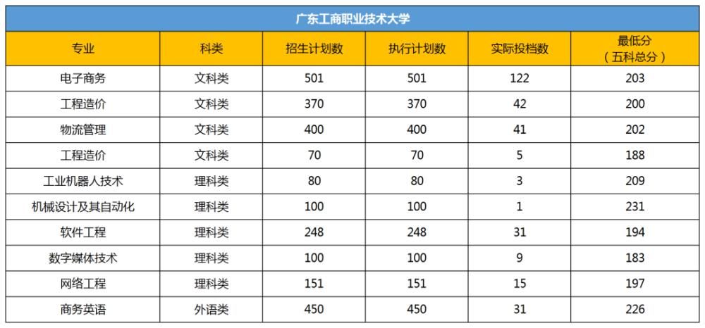 院校|新增的专插本院校和专业过线就能录取？不一定的！