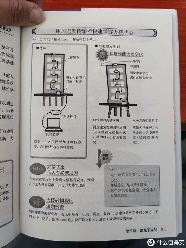漫画|图书馆猿の2021读书计划59：《从零开始学习大数据：大数据知识入门手册（插图版）》