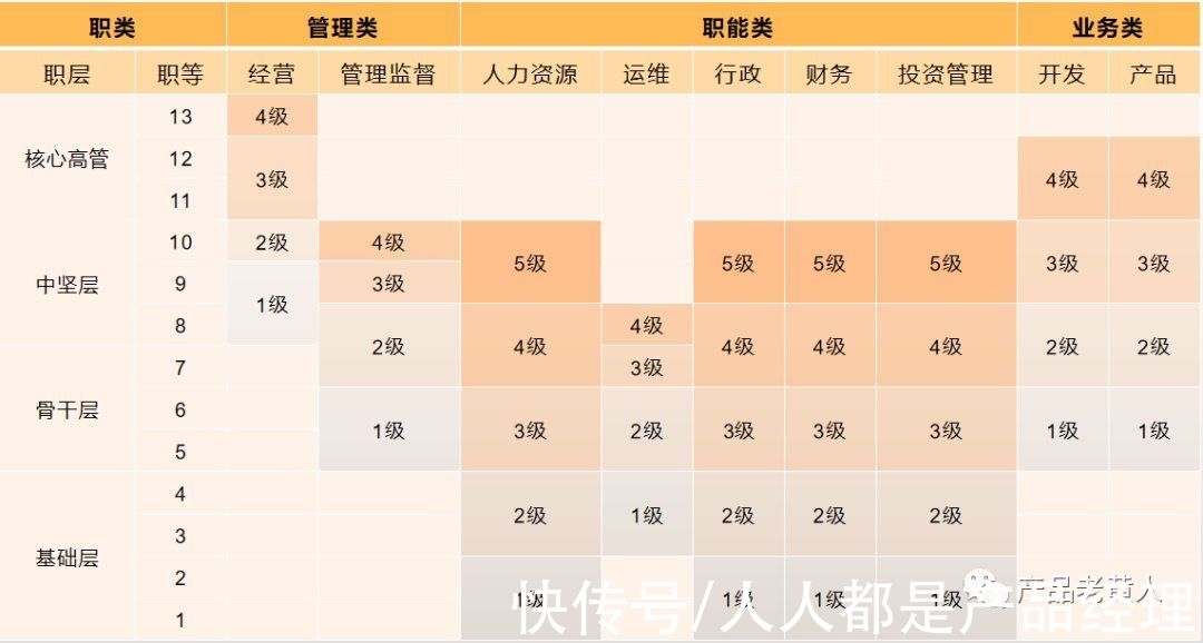 岗位|eHR：企业核心人力系统设计