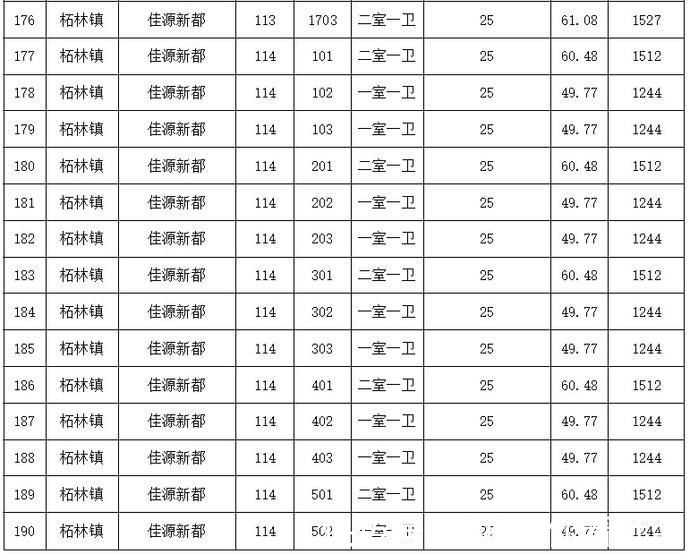 公租|奉贤公租每半月房源信息表(2021年11月16日)