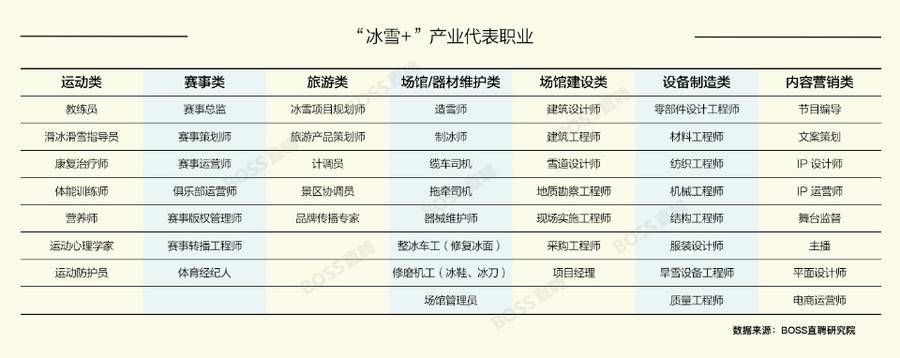 冰雪运动|北京冬奥带火造雪师、制冰师、IP运营师等新职业