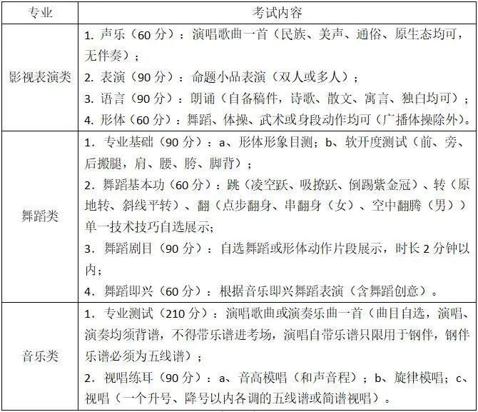 周末|@有关考生，周末一大波考试来了！对上大学有哪些用处？