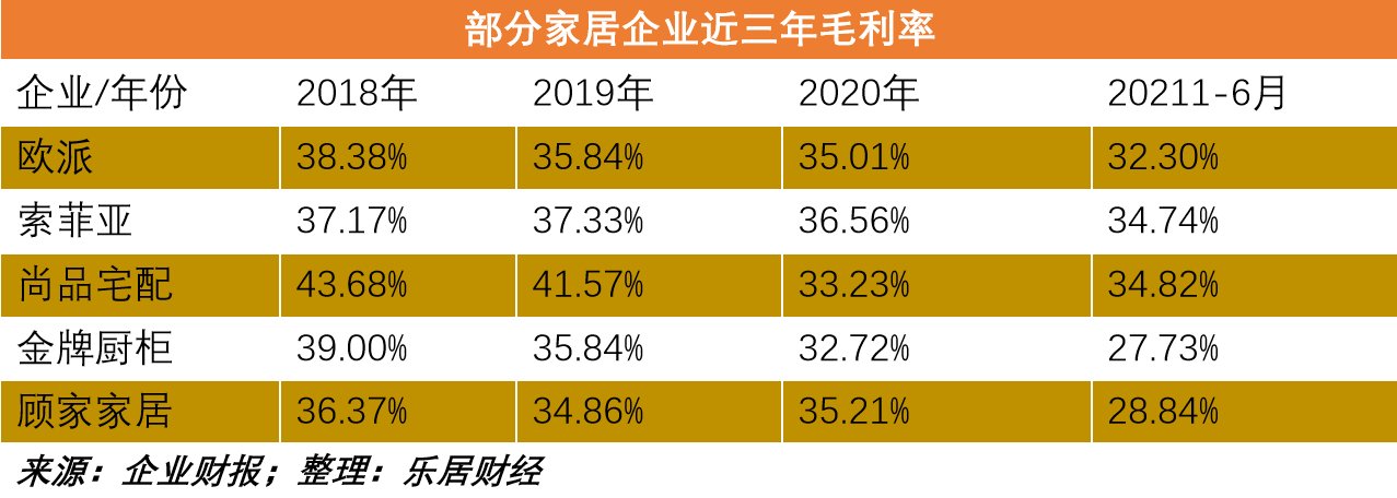 索菲亚|家居“套餐风”再起，定制企业大打价格战