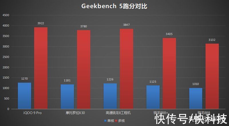 iqoo|骁龙8性能/散热天花板！iQOO 9 Pro评测：不烫手的全能旗舰