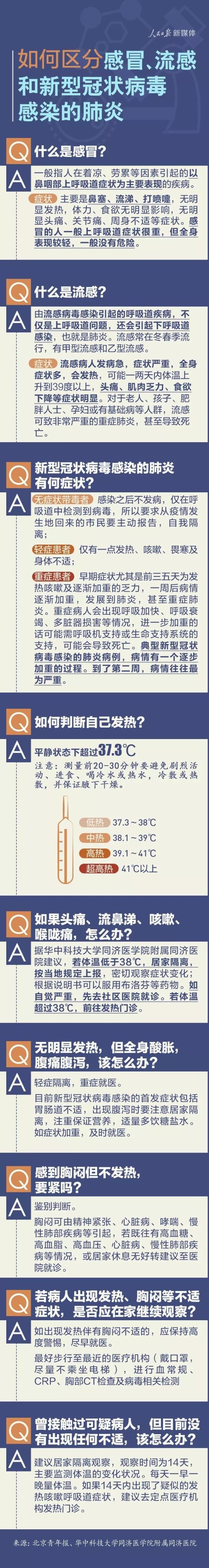 流行性感冒|近期儿童高发！一家医院近3天接诊近30例！