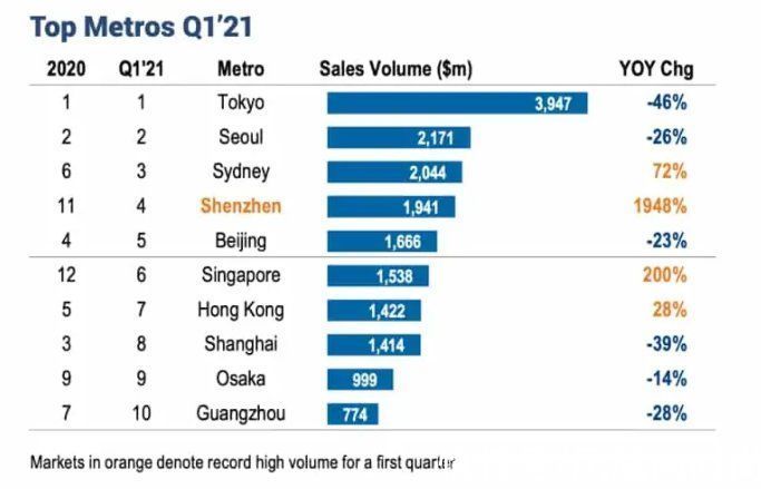 中国时尚|北京、上海之后，它凭什么成为中国时尚第三城？