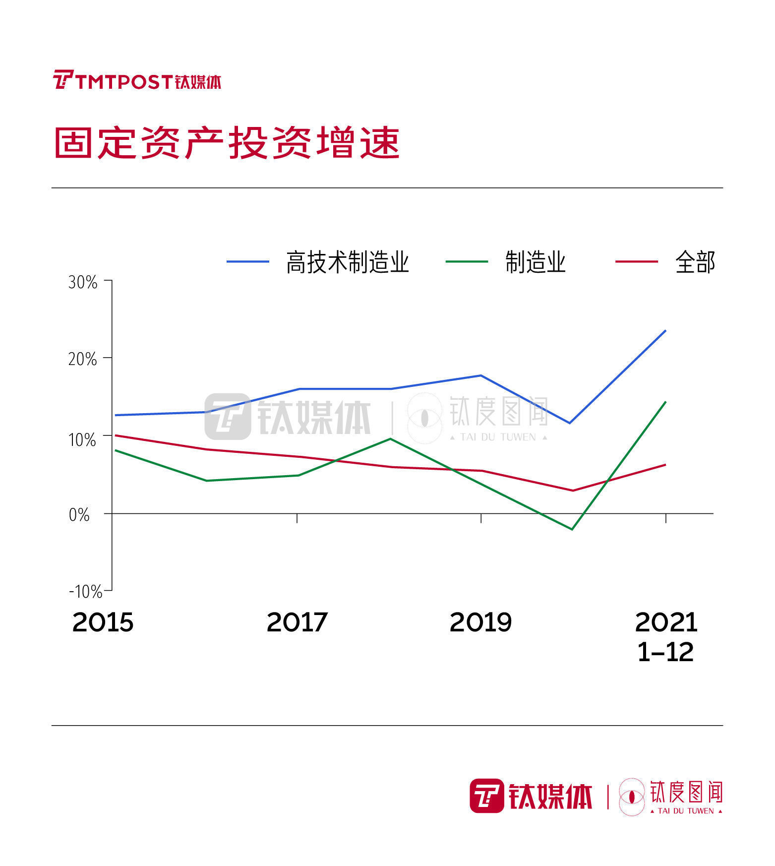 钛度图闻|“稳”字当头，十张图一窥国内宏观经济增长大势 | 中国经济