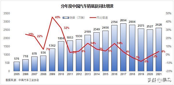 富士康|比亚迪的天花板在哪里？