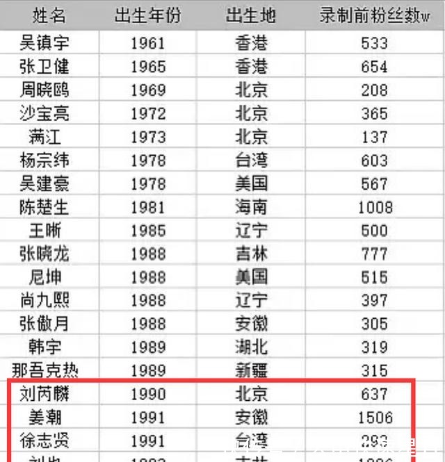 迪玛希|追光吧2网传阵容不及《披荆斩棘》,还有6位曾参加过《歌手》