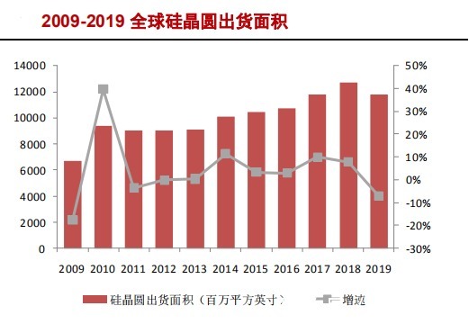 中国大陆|半导体硅片产业研究报告(下)