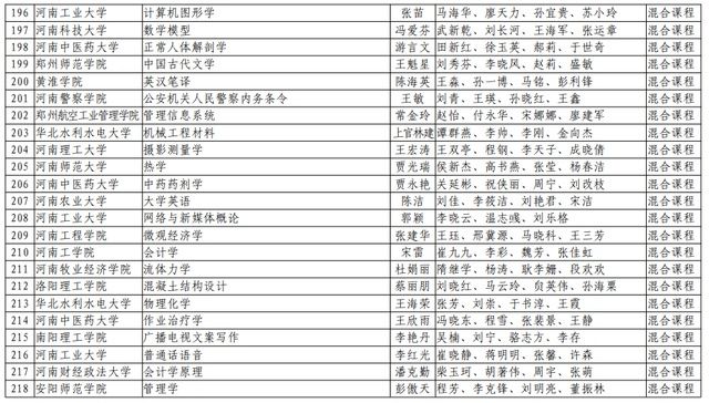 河南理工大学|速看！河南省第二批一流本科课程名单公布，有你们学校吗？