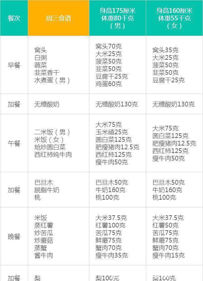 d高血压不用怕,每天按照这样吃,从此告别高血压