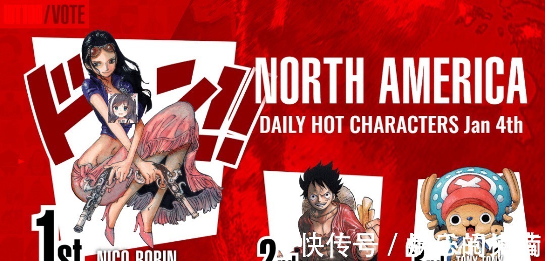 乔巴|海贼王全球人气投票Day1,五大州榜单出炉,前三名没山治!