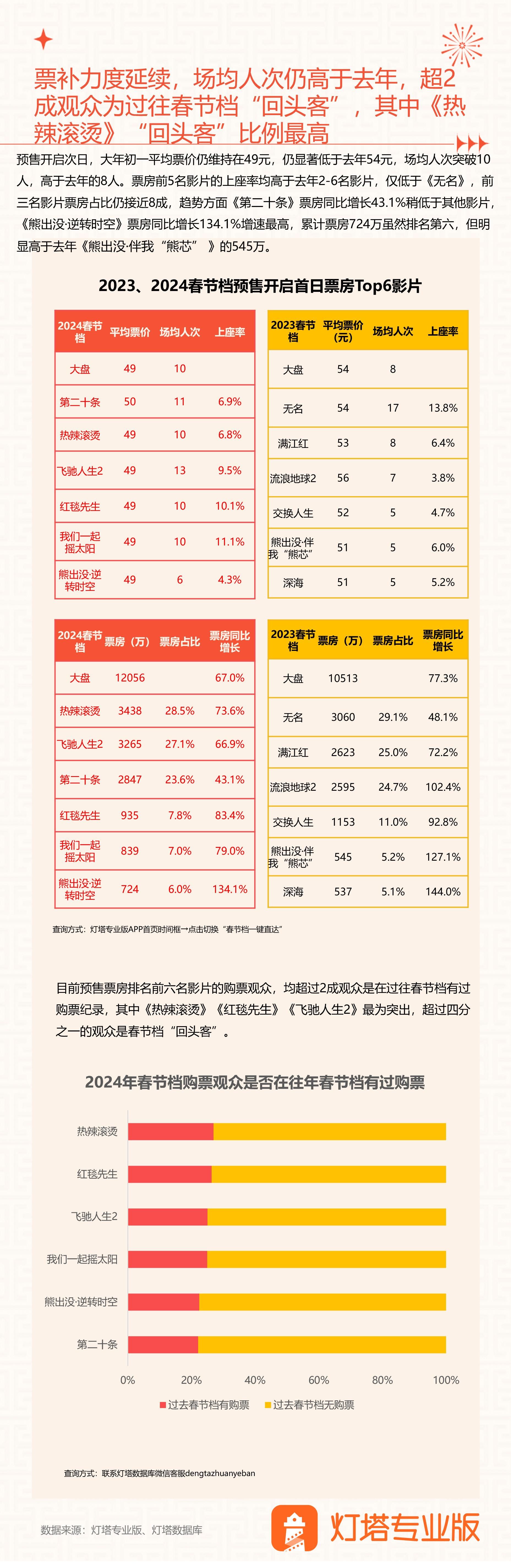 预计到岗时间怎么填
