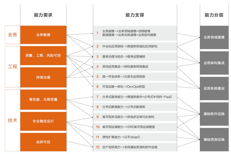 分布式|首发丨阿里云刘伟光：3.5万字拆解「核心系统转型」，核心从业者怎样寻得「出路」？