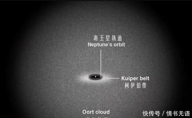 登月 人类被高级文明“囚禁”了旅行者1号无法冲破太阳系边缘屏障