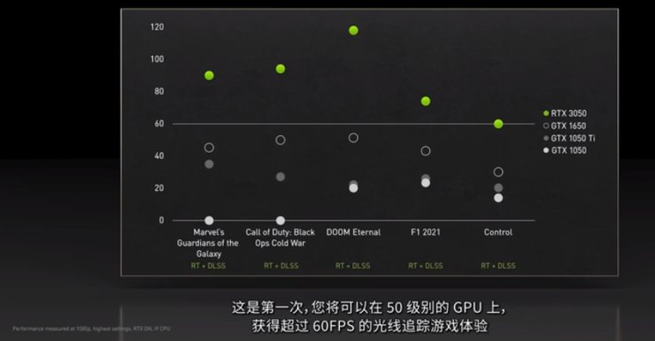 虚拟世界|英伟达上新『猛兽级』RTX 3090 Ti，但更重要的是打开元宇宙大门