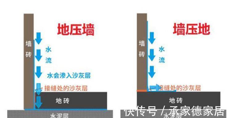 工头|从厨房到卧室,听30年工头忠告施工,省了4万大洋