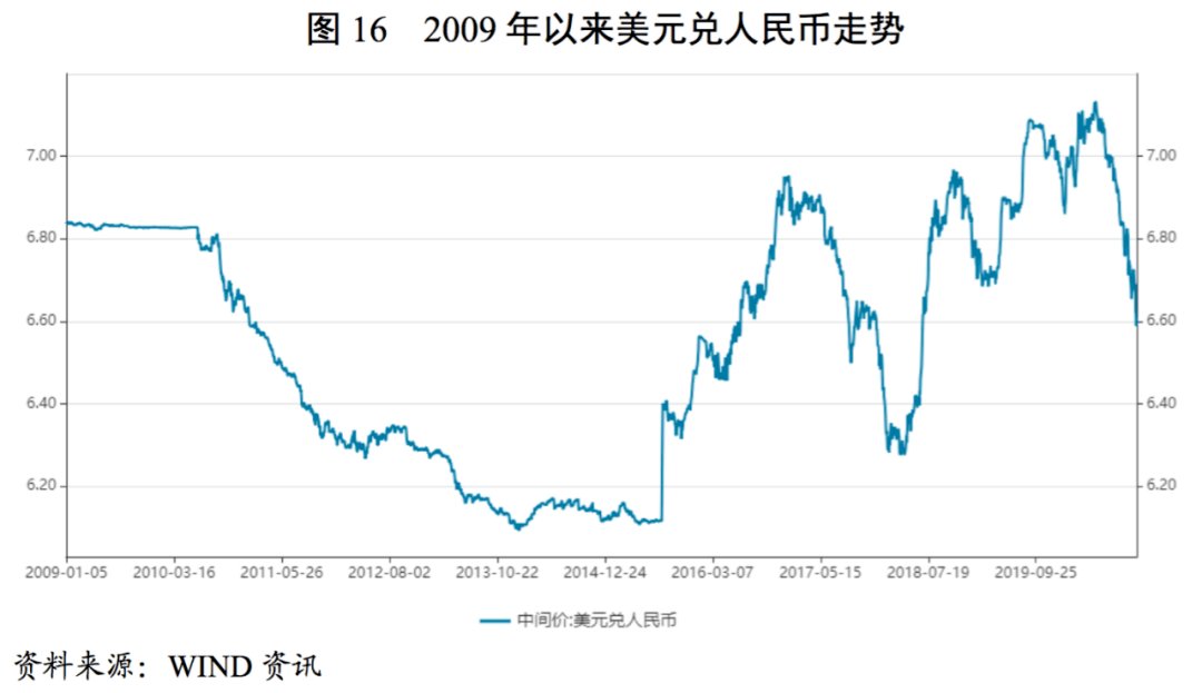 【行业研究】航空运输业研究报告